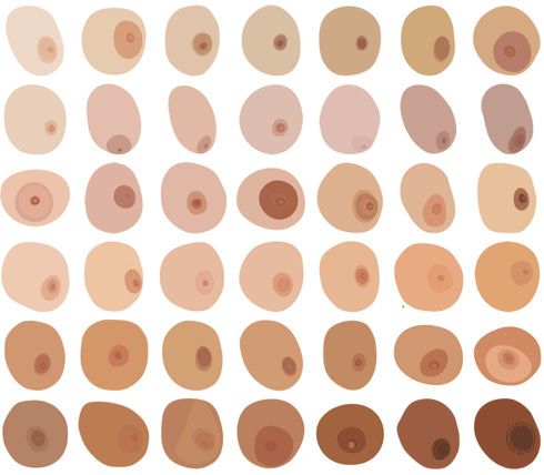nipples nipple different shapes look pattern female shape females human body meme unique