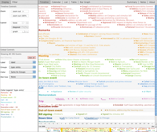 TimeFlow/settings/examples/5. Visualization NSF Grants (brief).time at  master · FlowingMedia/TimeFlow · GitHub